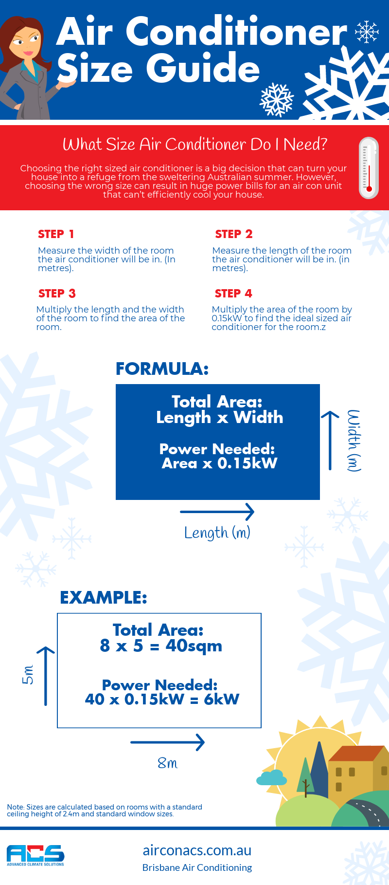 Air Conditioner Size Guide Advanced Climate Solutions