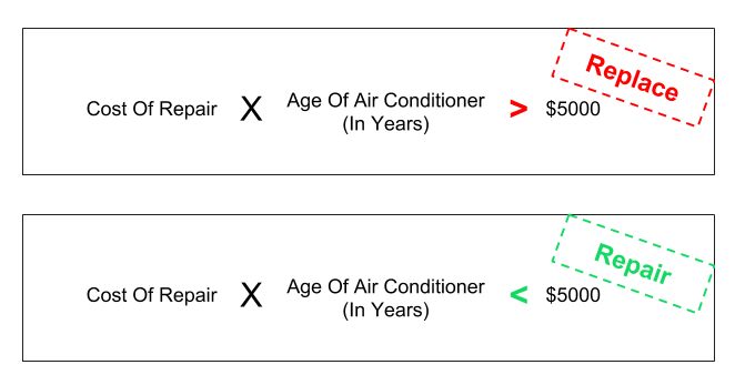 air conditioner repairs brisbane