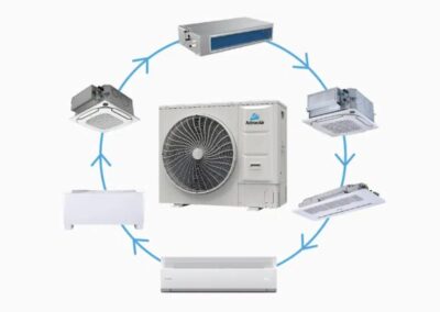 ECOFLEX Mini VRF Actron Air